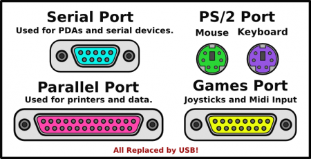common-ports