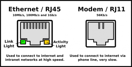 network-ports2
