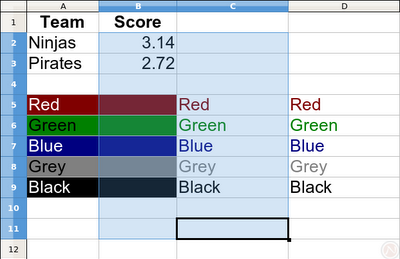 OpenOffice Calc Visual