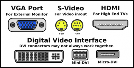 video-ports1